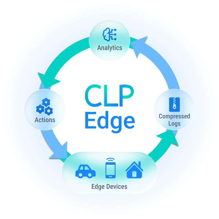 CLP Edge